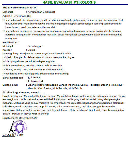 Grafik Hasil Tes Psikologi Kelas 7